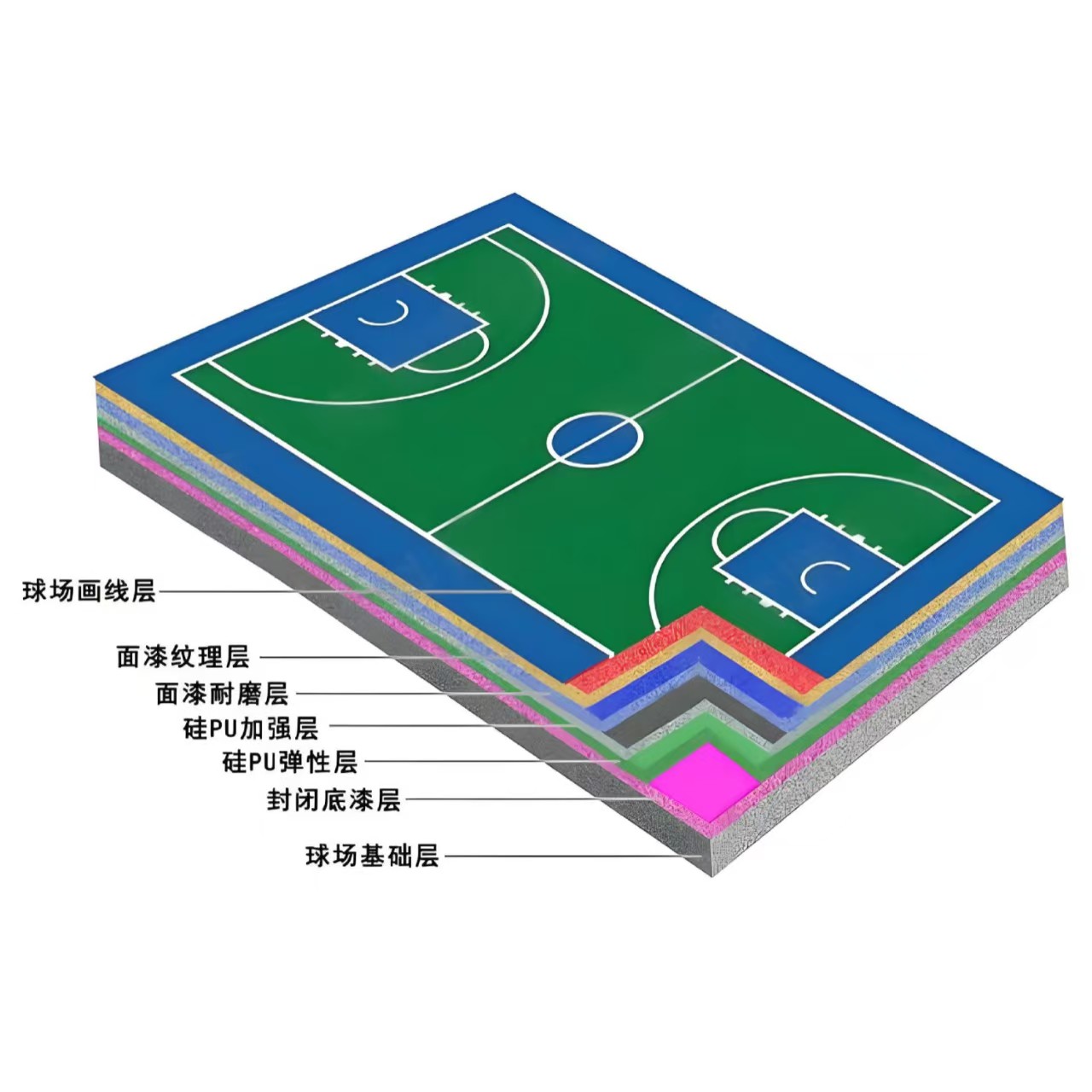 陇南市硅PU材料硅PU - 价格